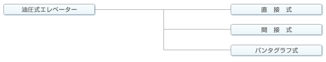油圧式分類図